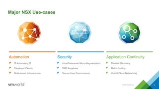 Major NSX Use-cases
6
Intra-Datacenter Micro-Segmentation
DMZ Anywhere
Secure User Environments
Security
IT Automating IT
Developer Clouds
Multi-tenant Infrastructure
Automation
Disaster Recovery
Metro Pooling
Hybrid Cloud Networking
Application Continuity
CONFIDENTIAL
 