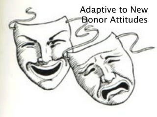 Adaptive to New
Donor Attitudes
 
