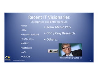 Recent IT Visionaries
Enterprises and Entrepreneurs
• Intel

• Xerox Menlo Park

• IBM
• Hewlett Packard

• CDC / Cray Res...