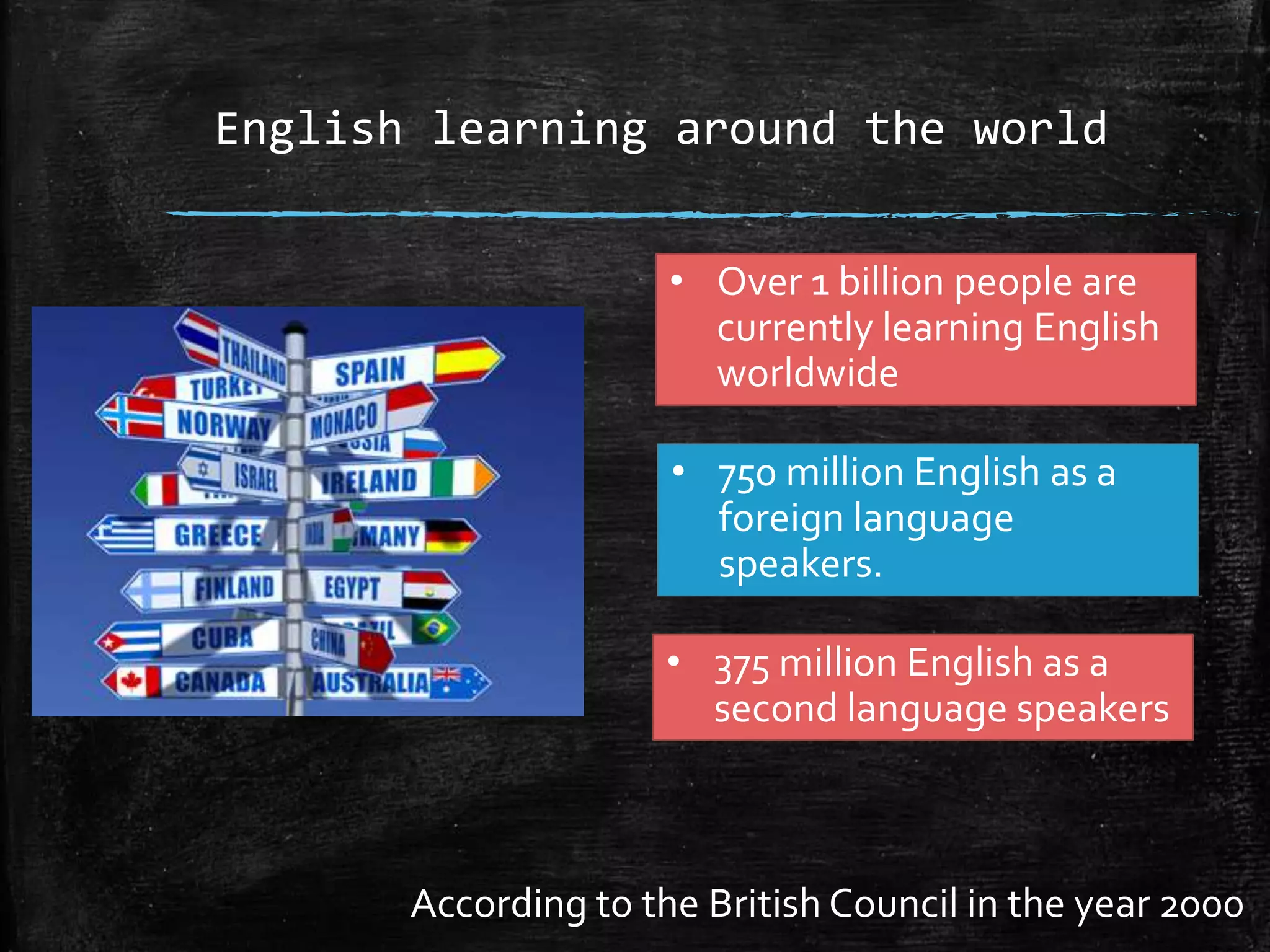 English learning around the world
• Over 1 billion people are
currently learning English
worldwide
• 750 million English as a
foreign language
speakers.
• 375 million English as a
second language speakers
According to the British Council in the year 2000
 