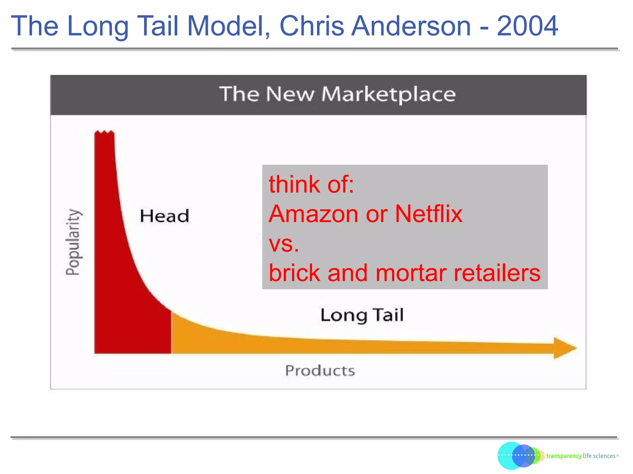The Long Tail Model, Chris Anderson - 2004
think of:
Amazon or Netflix
vs.
brick and mortar retailers
 