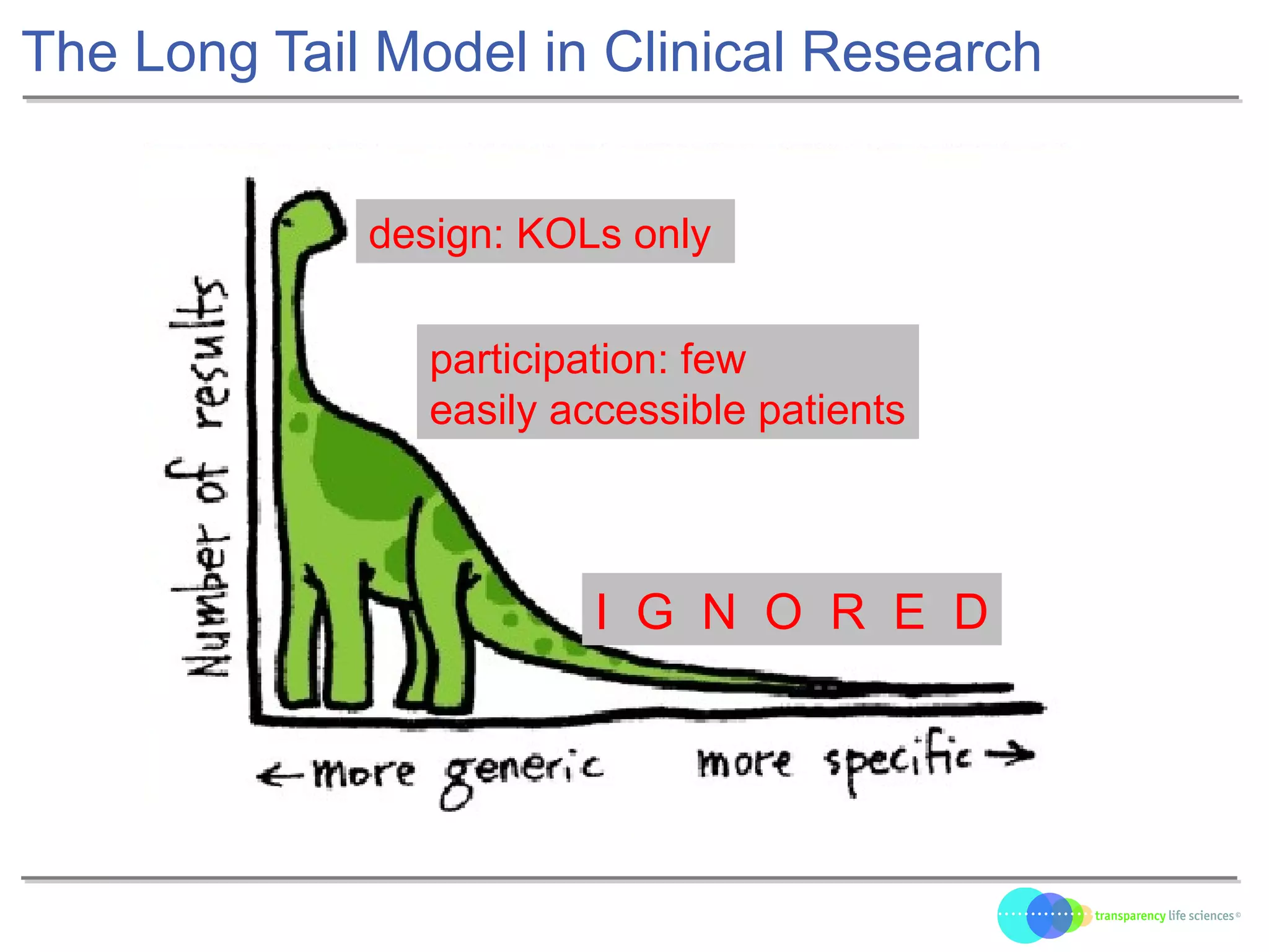 The Long Tail Model in Clinical Research
design: KOLs only
participation: few
easily accessible patients
I G N O R E D
 