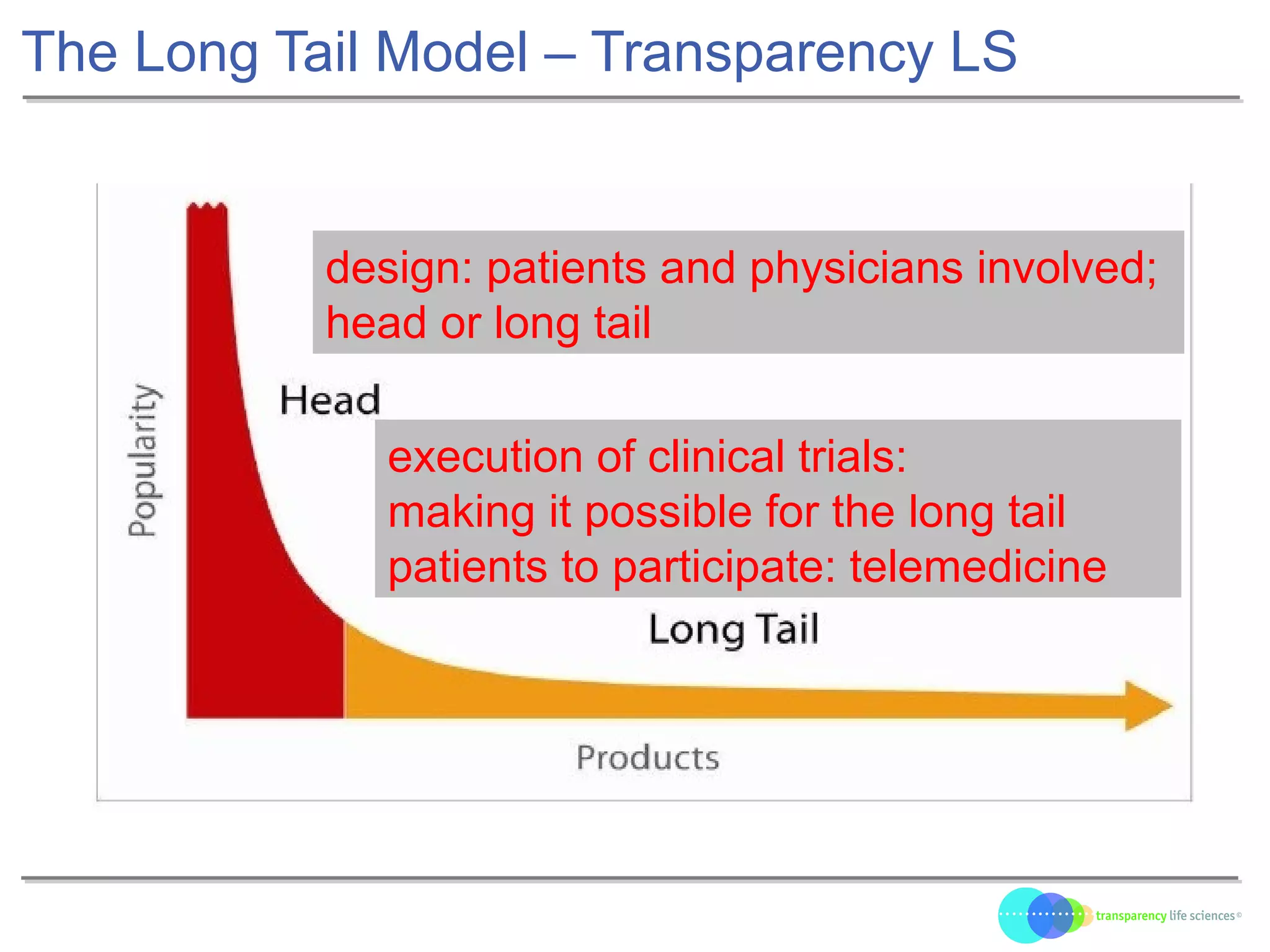 The Long Tail Model – Transparency LS
design: patients and physicians involved;
head or long tail
execution of clinical trials:
making it possible for the long tail
patients to participate: telemedicine
 