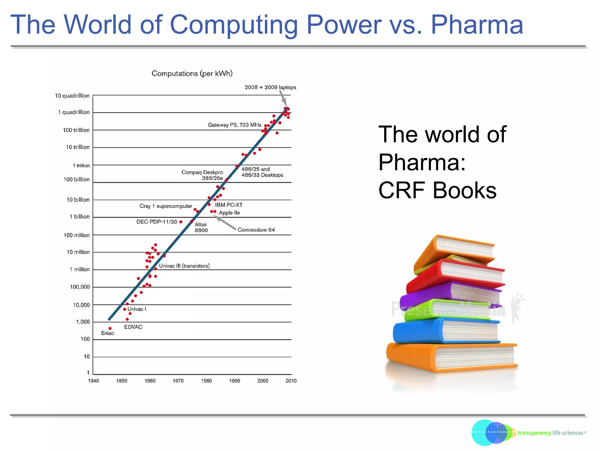 The World of Computing Power vs. Pharma
The world of
Pharma:
CRF Books
 