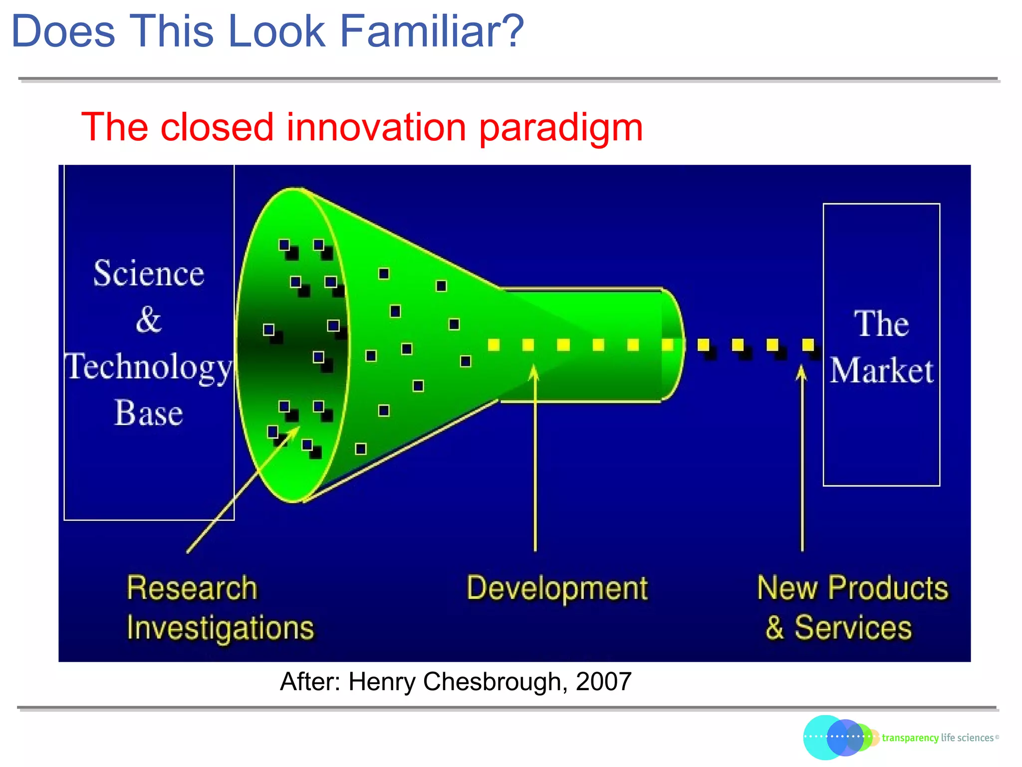 Does This Look Familiar?
After: Henry Chesbrough, 2007
The closed innovation paradigm
 