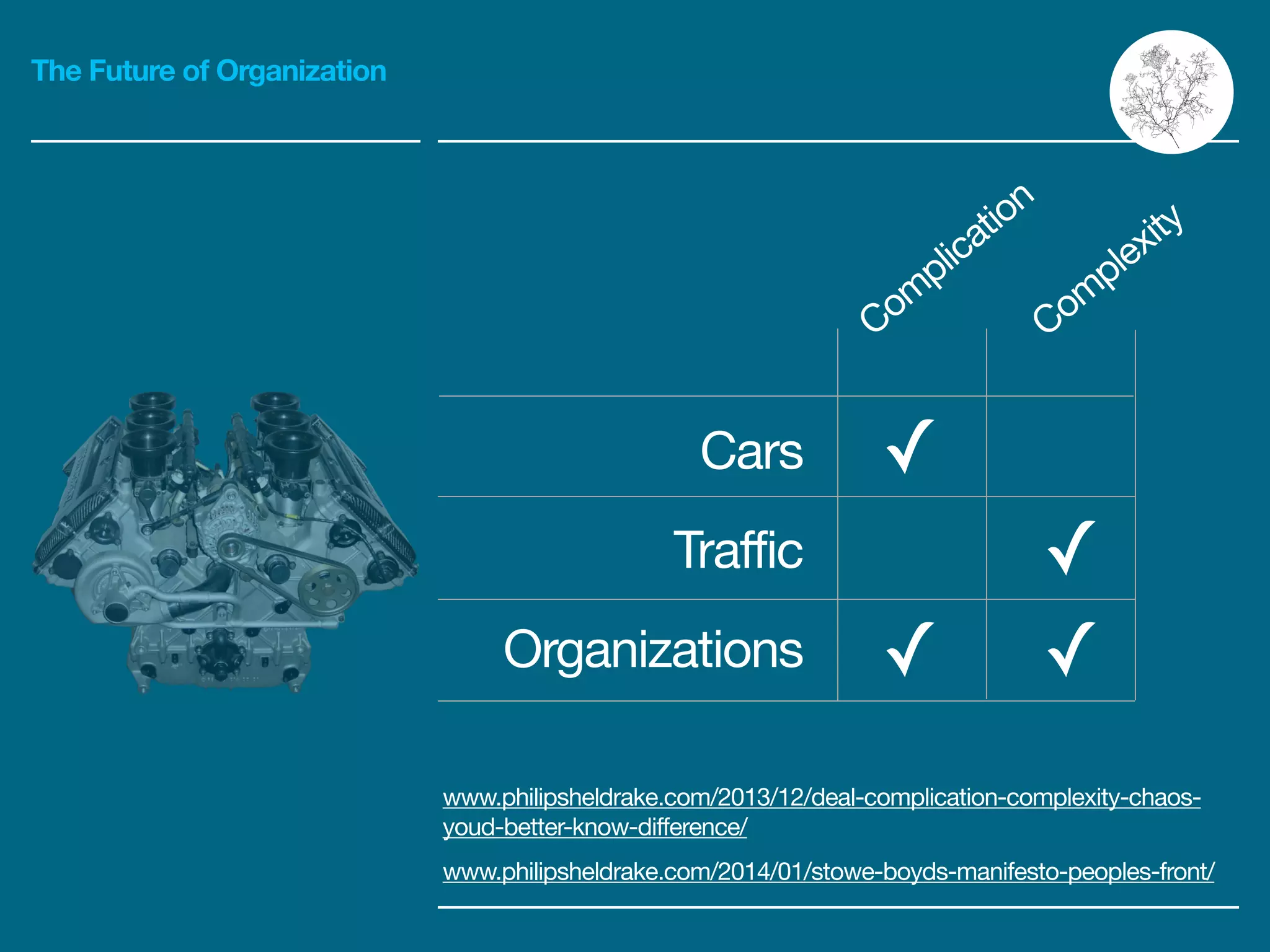 The Future of Organization
www.philipsheldrake.com/2013/12/deal-complication-complexity-chaos-
youd-better-know-difference/

www.philipsheldrake.com/2014/01/stowe-boyds-manifesto-peoples-front/
Traffic
Organizations
Com
plication
Com
plexity
✓
✓
✓
✓
Cars
 