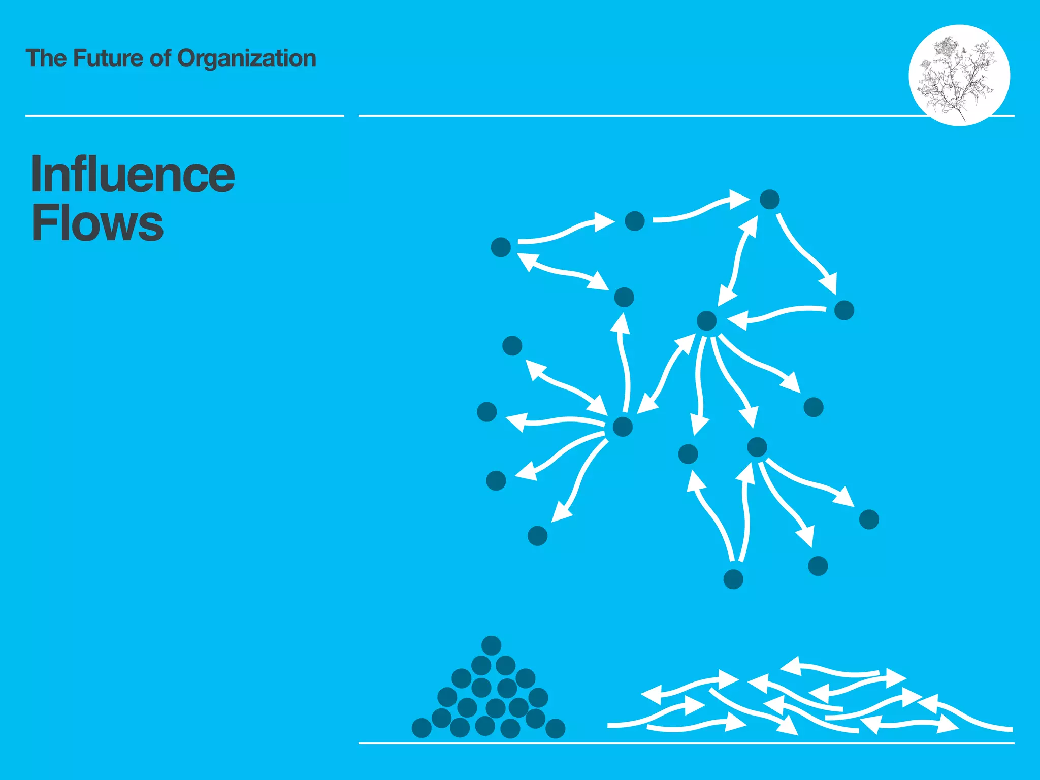 The Future of Organization
Influence
Flows
 