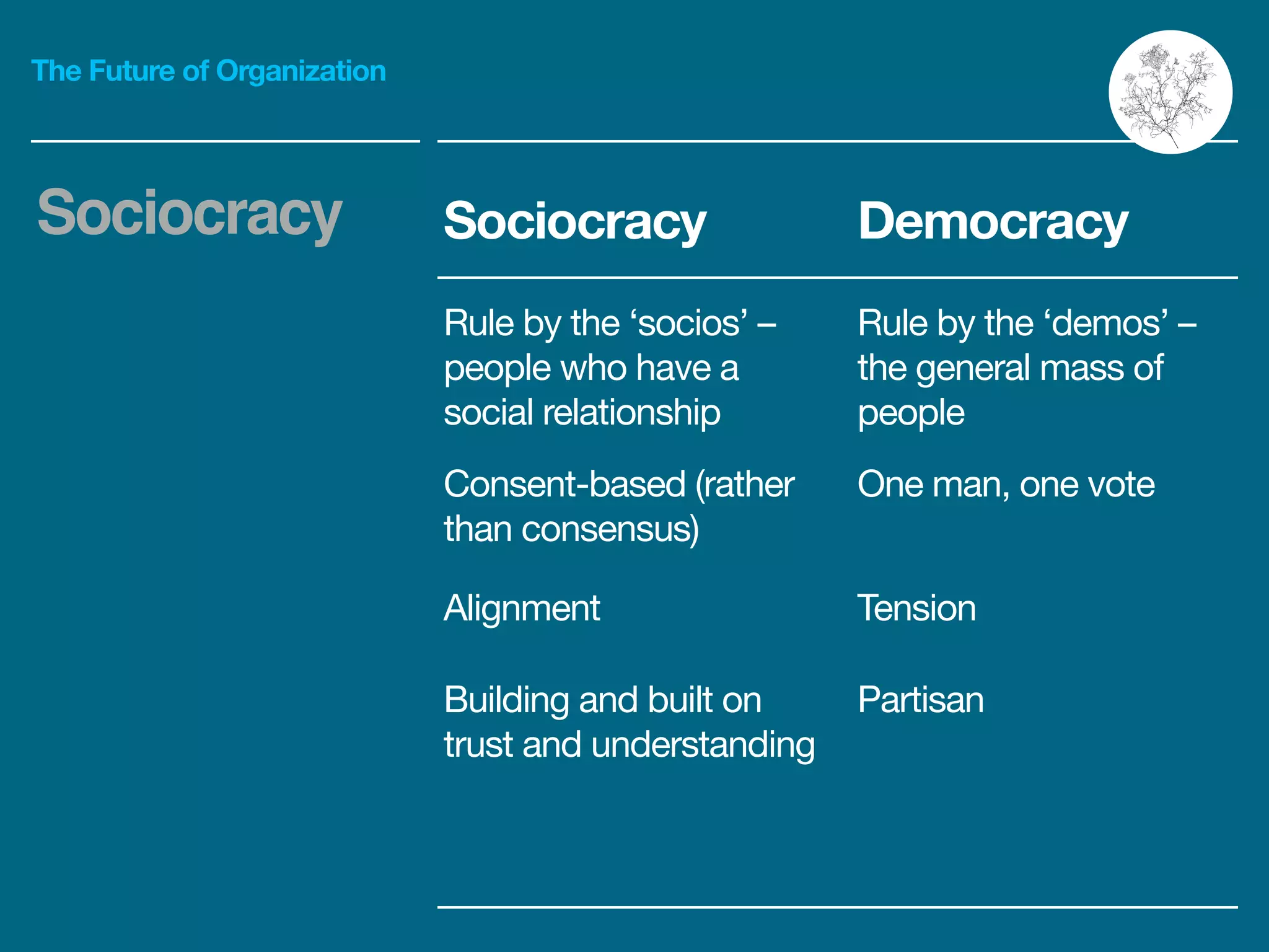 The Future of Organization
Sociocracy Sociocracy Democracy
Rule by the ‘socios’ –
people who have a
social relationship

Rule by the ‘demos’ –
the general mass of
people
Consent-based (rather
than consensus) 
One man, one vote
Alignment
 Tension
Building and built on
trust and understanding 
Partisan
 