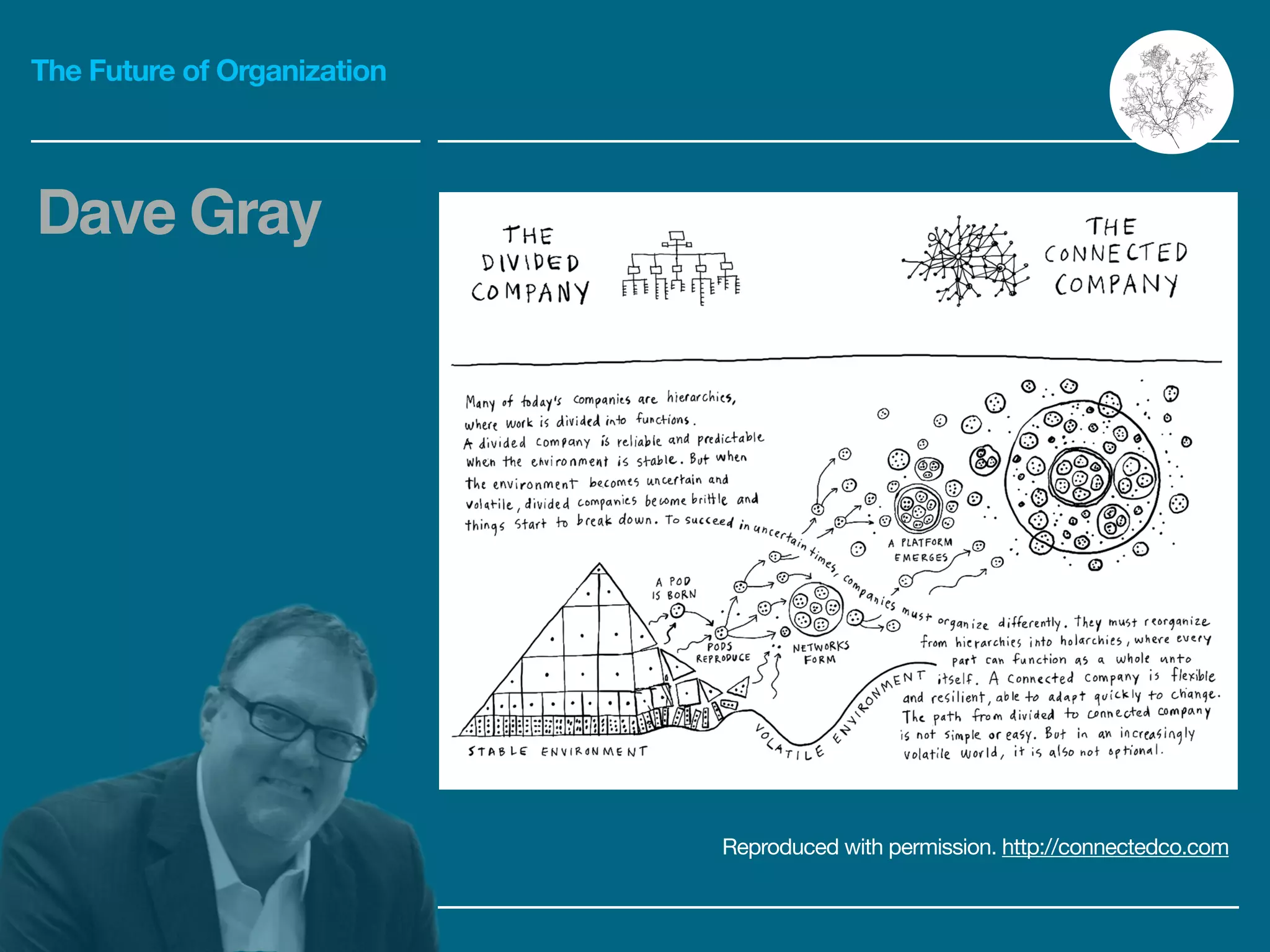 The Future of Organization
Dave Gray
Reproduced with permission. http://connectedco.com
 