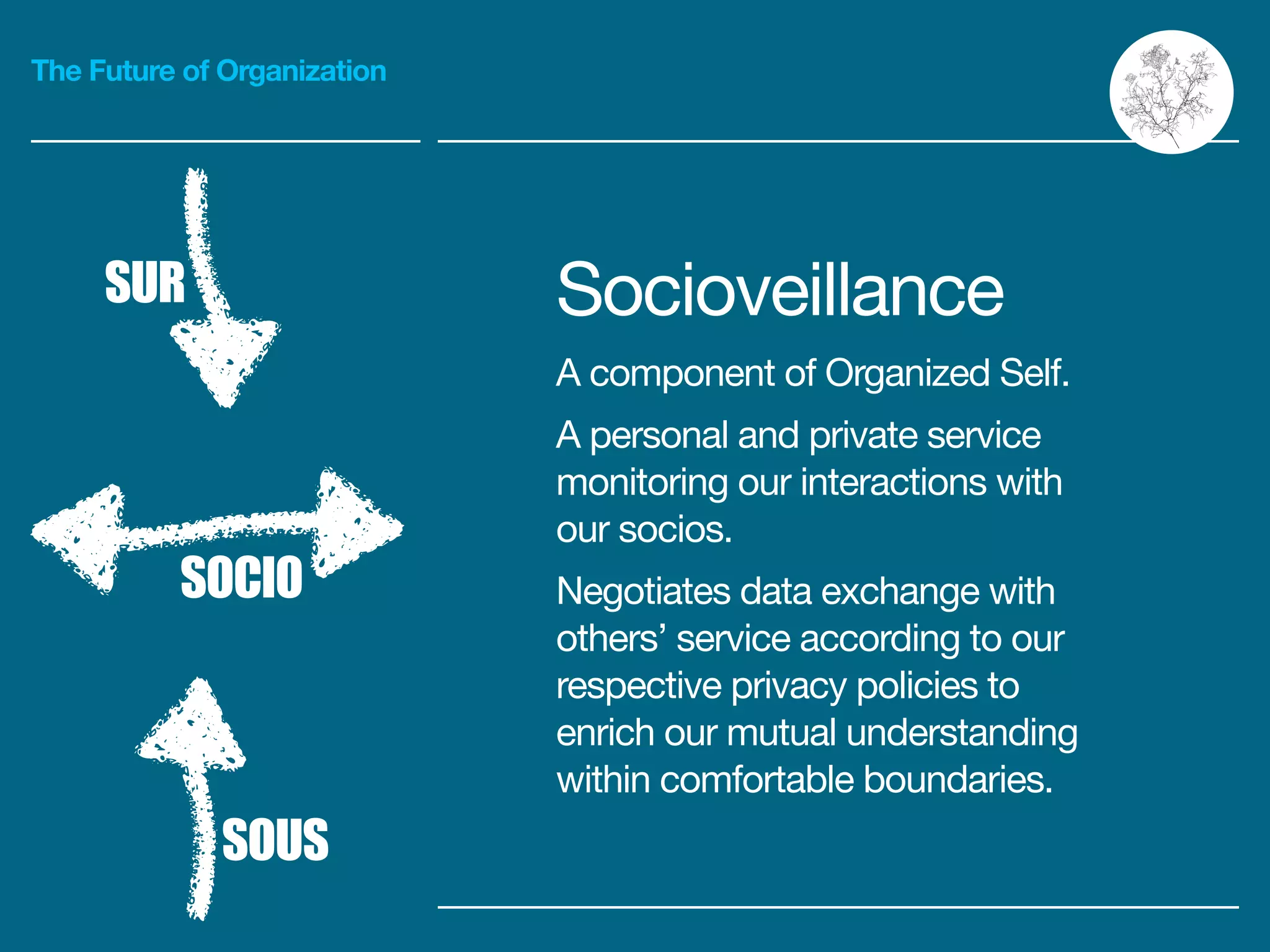 The Future of Organization
Socioveillance

A component of Organized Self.

A personal and private service
monitoring our interactions with
our socios.

Negotiates data exchange with
others’ service according to our
respective privacy policies to
enrich our mutual understanding
within comfortable boundaries.
SUR
SOUS
SOCIO
 