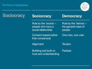 The Future of Organization
Sociocracy Sociocracy Democracy
Rule by the ‘socios’ –
people who have a
social relationship

R...