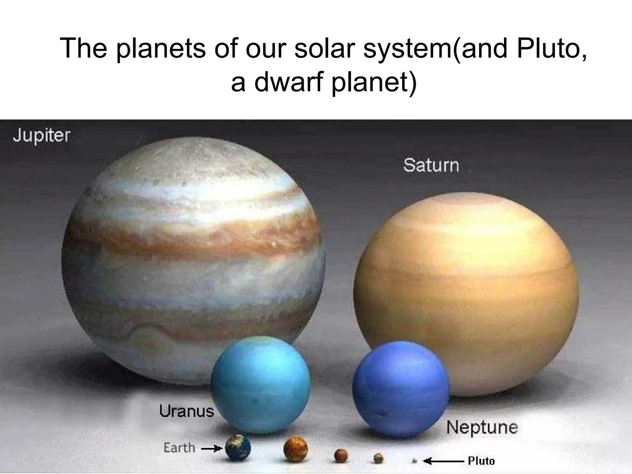 The planets of our solar system(and Pluto, a dwarf planet) 