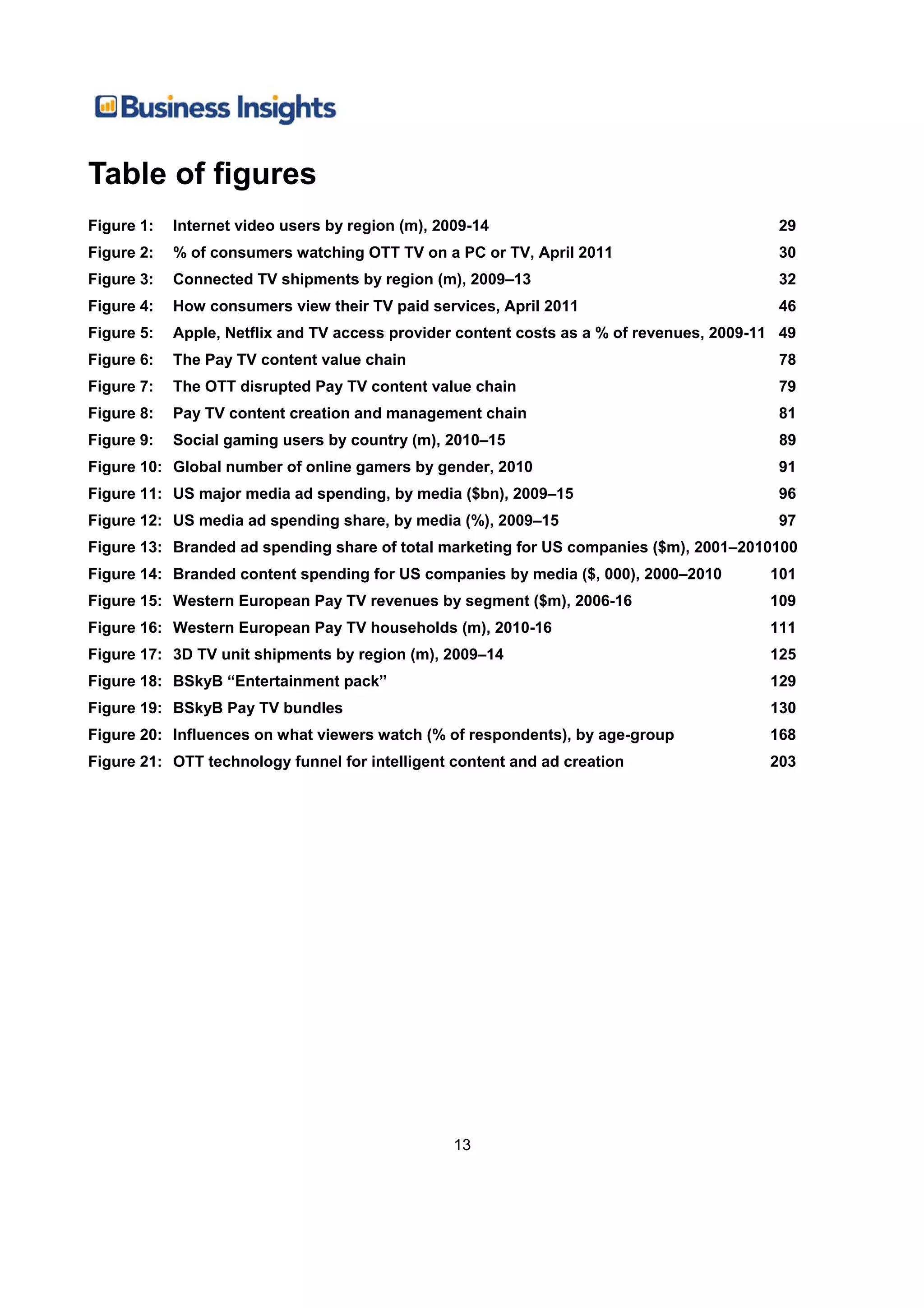 Table of figures
Figure 1:   Internet video users by region (m), 2009-14                                    29
Figure 2:   % of consumers watching OTT TV on a PC or TV, April 2011                       30
Figure 3:   Connected TV shipments by region (m), 2009–13                                  32
Figure 4:   How consumers view their TV paid services, April 2011                          46
Figure 5:   Apple, Netflix and TV access provider content costs as a % of revenues, 2009-11 49
Figure 6:   The Pay TV content value chain                                                 78
Figure 7:   The OTT disrupted Pay TV content value chain                                   79
Figure 8:   Pay TV content creation and management chain                                   81
Figure 9:   Social gaming users by country (m), 2010–15                                    89
Figure 10: Global number of online gamers by gender, 2010                                  91
Figure 11: US major media ad spending, by media ($bn), 2009–15                             96
Figure 12: US media ad spending share, by media (%), 2009–15                               97
Figure 13: Branded ad spending share of total marketing for US companies ($m), 2001–2010100
Figure 14: Branded content spending for US companies by media ($, 000), 2000–2010         101
Figure 15: Western European Pay TV revenues by segment ($m), 2006-16                      109
Figure 16: Western European Pay TV households (m), 2010-16                                111
Figure 17: 3D TV unit shipments by region (m), 2009–14                                    125
Figure 18: BSkyB “Entertainment pack”                                                     129
Figure 19: BSkyB Pay TV bundles                                                           130
Figure 20: Influences on what viewers watch (% of respondents), by age-group              168
Figure 21: OTT technology funnel for intelligent content and ad creation                  203




                                                  13
 