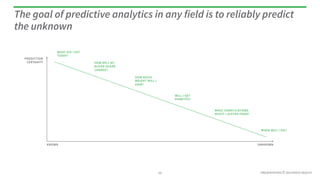 The goal of predictive analytics in any field is to reliably predict 
the unknown 
WHEN WILL I DIE? 
PRESENTATION © 2014 R...