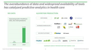 The overabundance of data and widespread availability of tools 
has catalyzed predictive analytics in health care 
PRESENT...