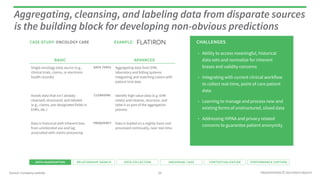 Aggregating, cleansing, and labeling data from disparate sources 
is the building block for developing non-obvious predict...
