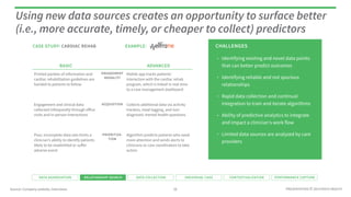 Using new data sources creates an opportunity to surface better 
(i.e., more accurate, timely, or cheaper to collect) pred...