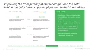 Improving the transparency of methodologies and the data 
behind analytics better supports physicians in decision-making 
...