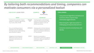 By tailoring both recommendations and timing, companies can 
motivate consumers via a personalized toolset 
CASE STUDY: 10...