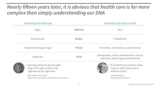 Nearly fifteen years later, it is obvious that health care is far more 
complex than simply understanding our DNA 
PERSONA...