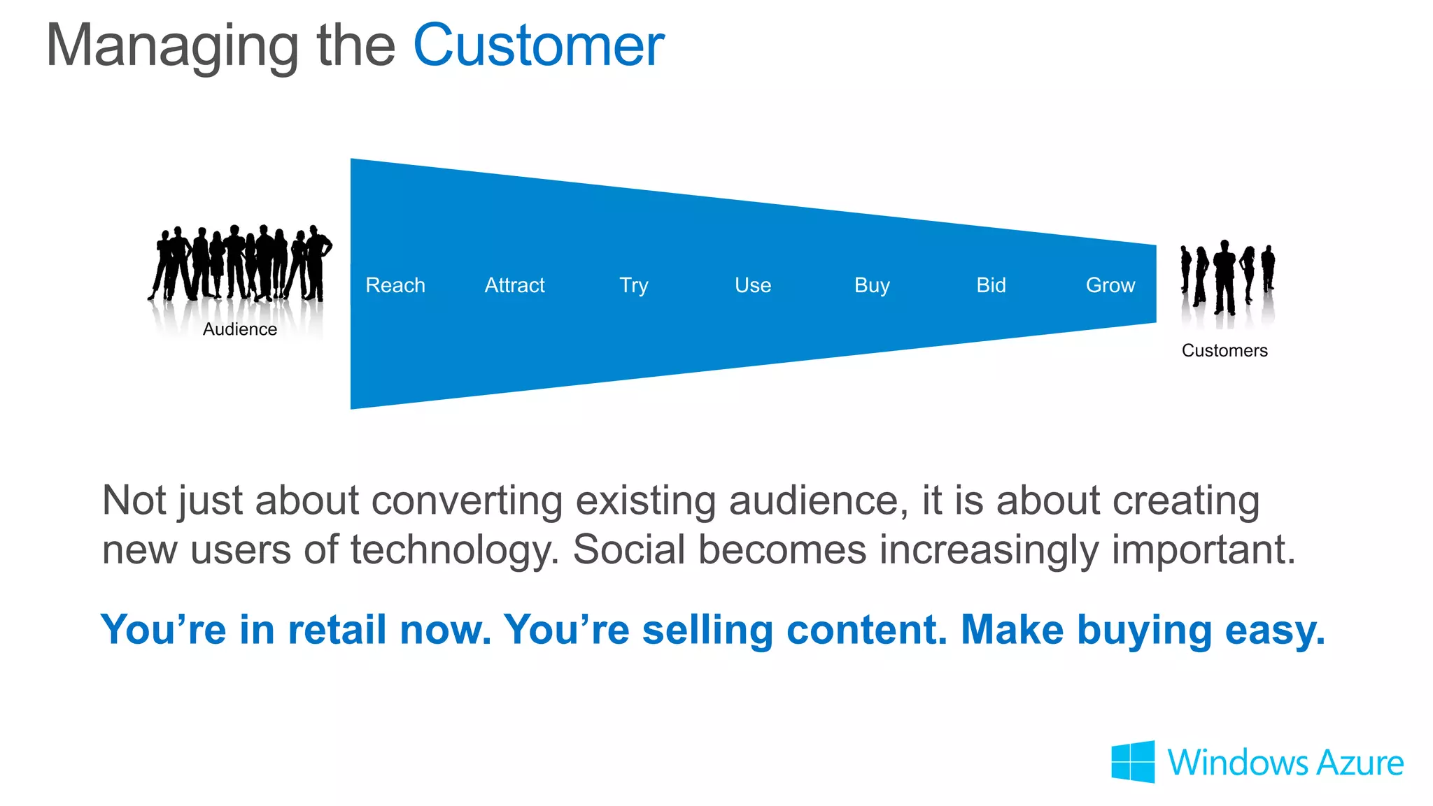 Managing the Customer
Customers
Audience
Reach Attract Try Use Buy Bid Grow
Not just about converting existing audience, it is about creating
new users of technology. Social becomes increasingly important.
You’re in retail now. You’re selling content. Make buying easy.
 
