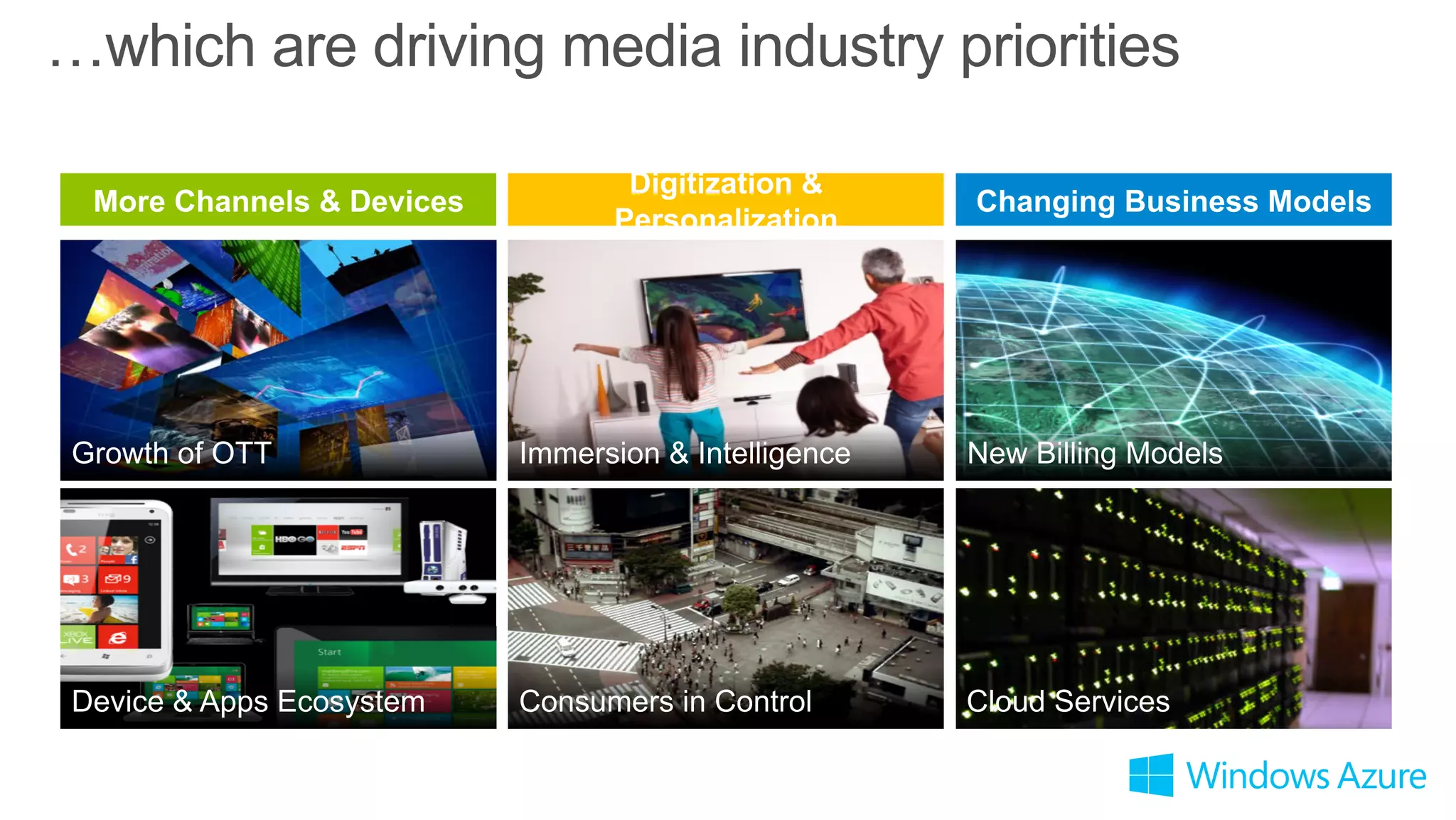 …which are driving media industry priorities
 