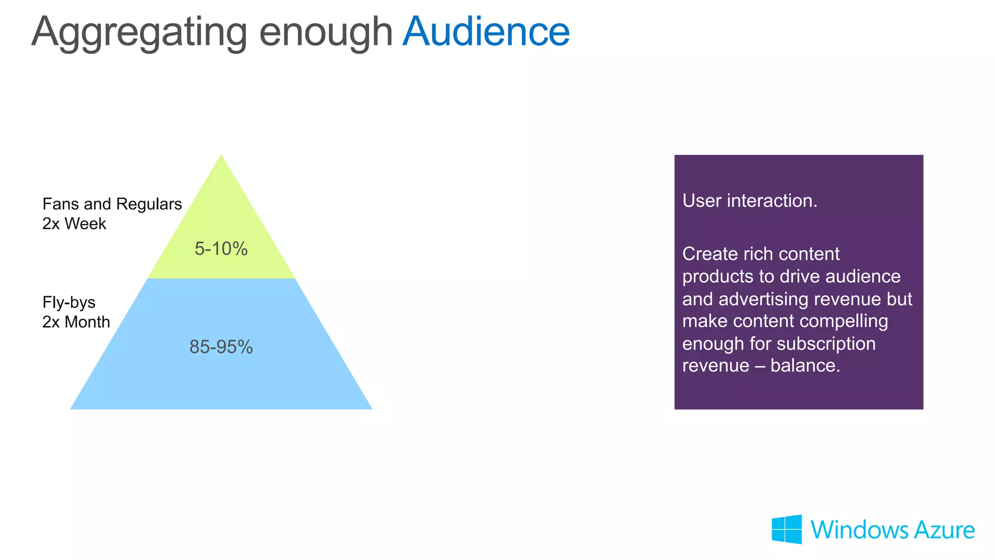 Aggregating enough Audience
85-95%
5-10%
Fans and Regulars
2x Week
Fly-bys
2x Month
User interaction.
Create rich content
products to drive audience
and advertising revenue but
make content compelling
enough for subscription
revenue – balance.
 