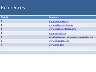 Slide No. Reference
1 www.baileygp.com
2 www.trulydeeply.com.au
3 www.kz669.wordpress.com
4 www.nielsen.com
5 signalvnoise.com, westcoastguitarworks.com
6 www.mbaskool.com
7 www.plma.com
References
 