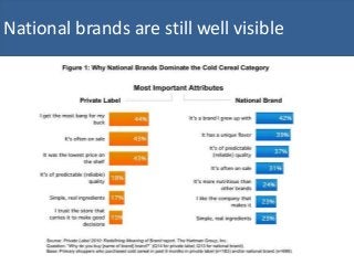 National brands are still well visible
 