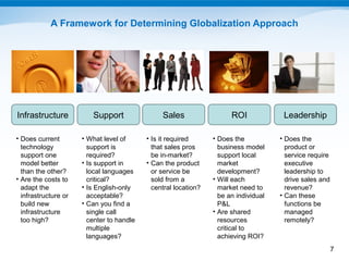 A Framework for Determining Globalization Approach




Infrastructure           Support                Sales                  ROI             Leadership

• Does current        • What level of      • Is it required      • Does the           • Does the
  technology            support is           that sales pros       business model       product or
  support one           required?            be in-market?         support local        service require
  model better        • Is support in      • Can the product       market               executive
  than the other?       local languages      or service be         development?         leadership to
• Are the costs to      critical?            sold from a         • Will each            drive sales and
  adapt the           • Is English-only      central location?     market need to       revenue?
  infrastructure or     acceptable?                                be an individual   • Can these
  build new           • Can you find a                             P&L                  functions be
  infrastructure        single call                              • Are shared           managed
  too high?             center to handle                           resources            remotely?
                        multiple                                   critical to
                        languages?                                 achieving ROI?
                                                                                                          7
 