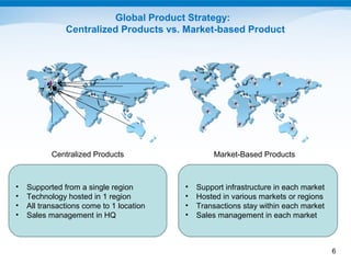 Global Product Strategy:
               Centralized Products vs. Market-based Product




           Centralized Products ...