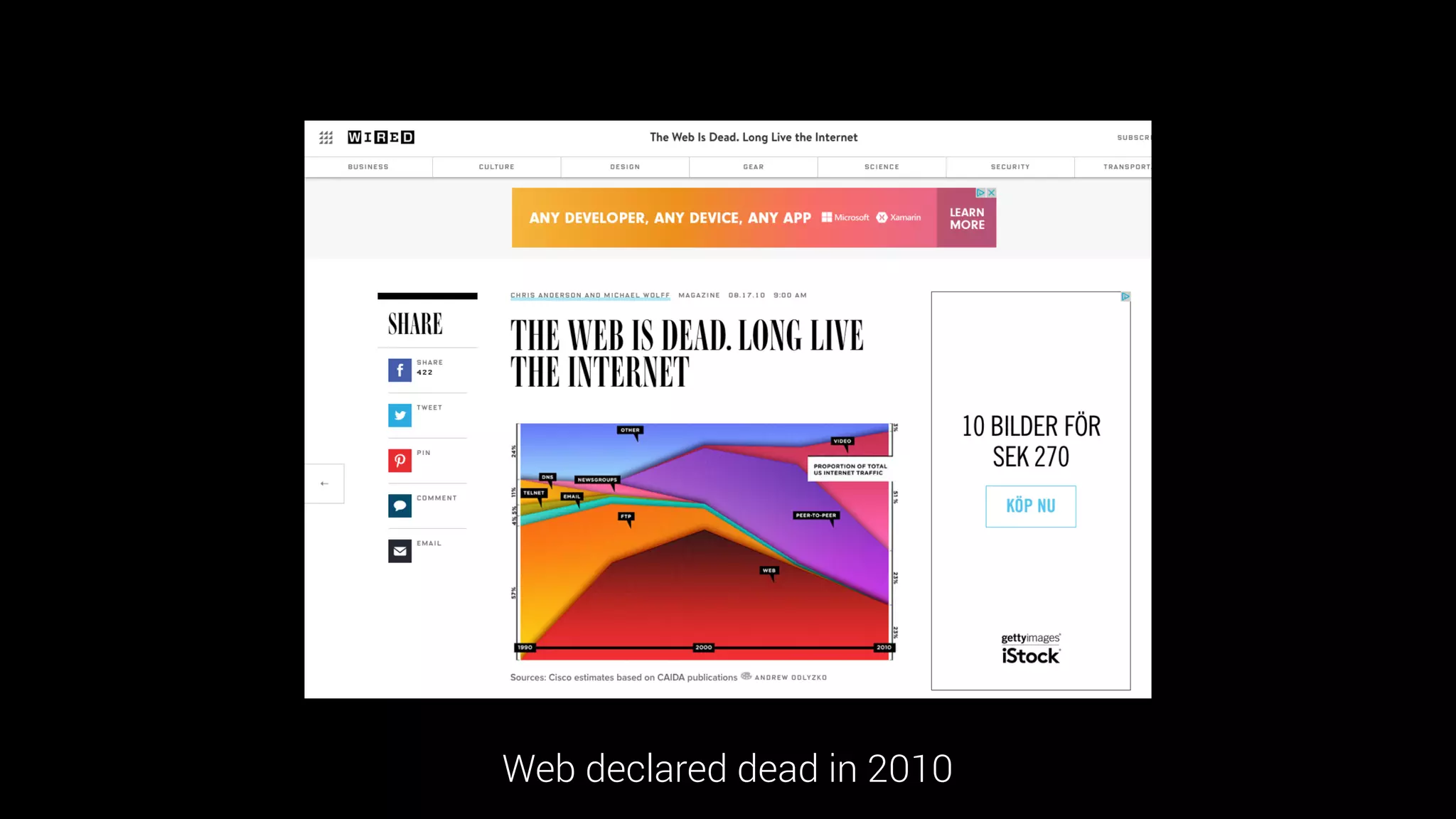 Web declared dead in 2010
 