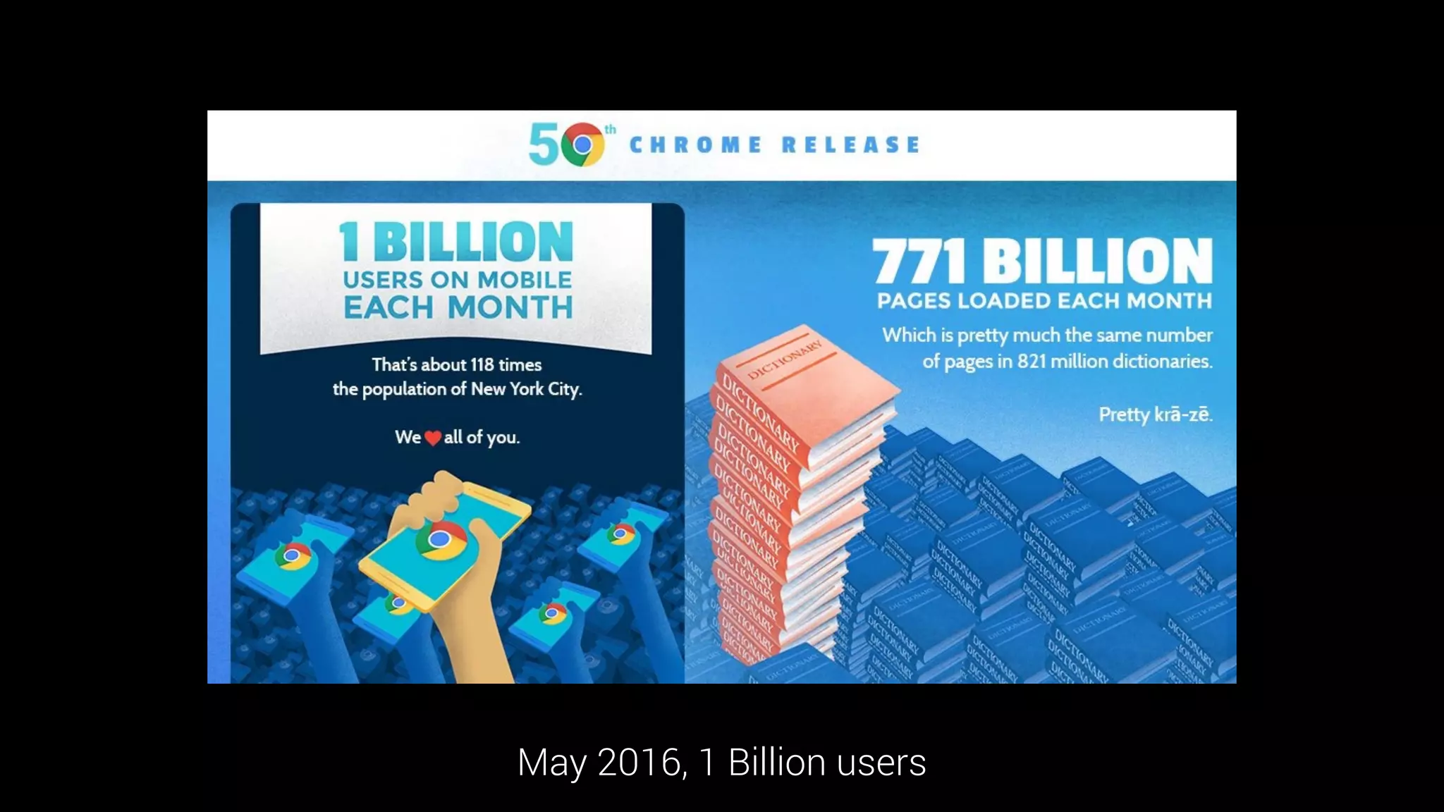 May 2016, 1 Billion users
 