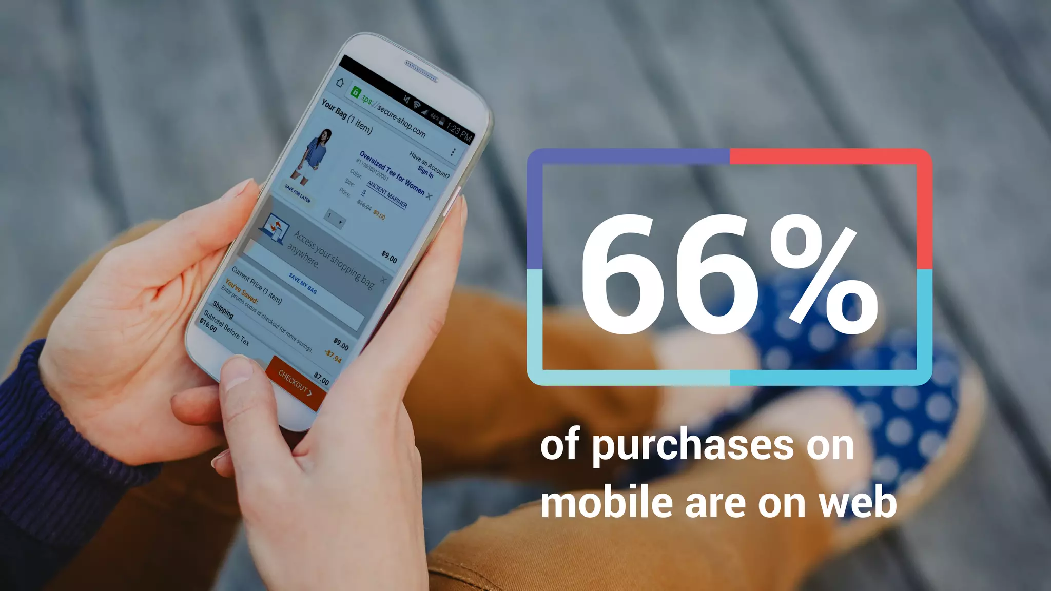 66%
of purchases on
mobile are on web
 