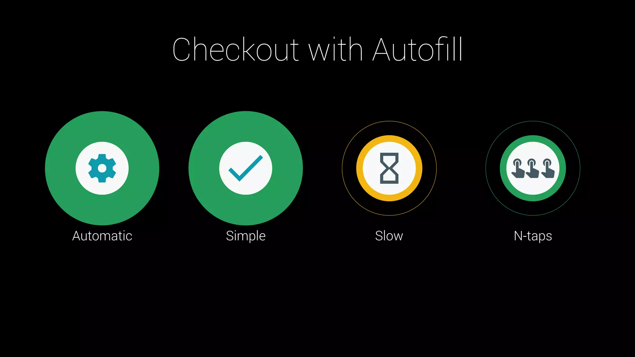 Manual Tedious Slow N-taps
Checkout with Autoﬁll
Automatic Simple
 