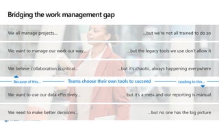 The Future of Project Management from Microsoft | PDF