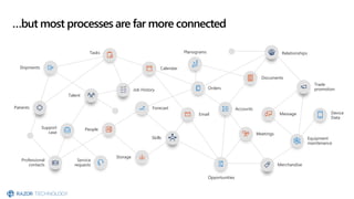 The Future of Project Management from Microsoft | PDF