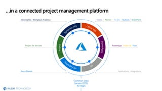 The Future of Project Management from Microsoft | PDF