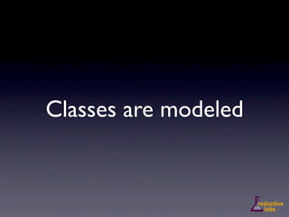 Classes are modeled
 