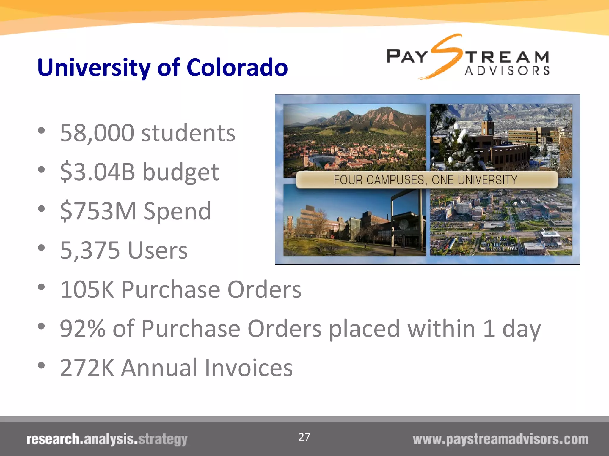 27
University of Colorado
• 58,000 students
• $3.04B budget
• $753M Spend
• 5,375 Users
• 105K Purchase Orders
• 92% of Purchase Orders placed within 1 day
• 272K Annual Invoices
 