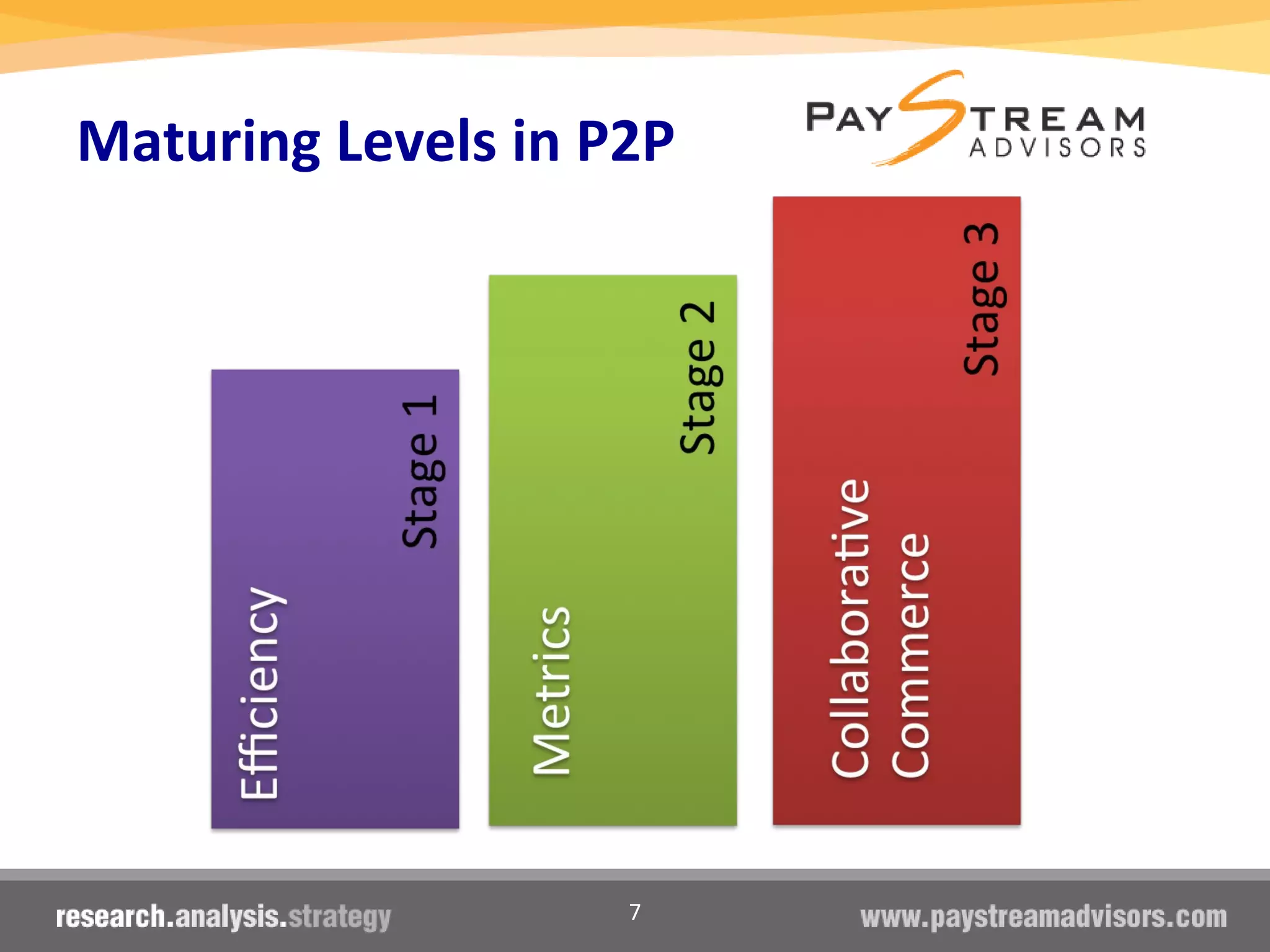 7
Maturing Levels in P2P
 