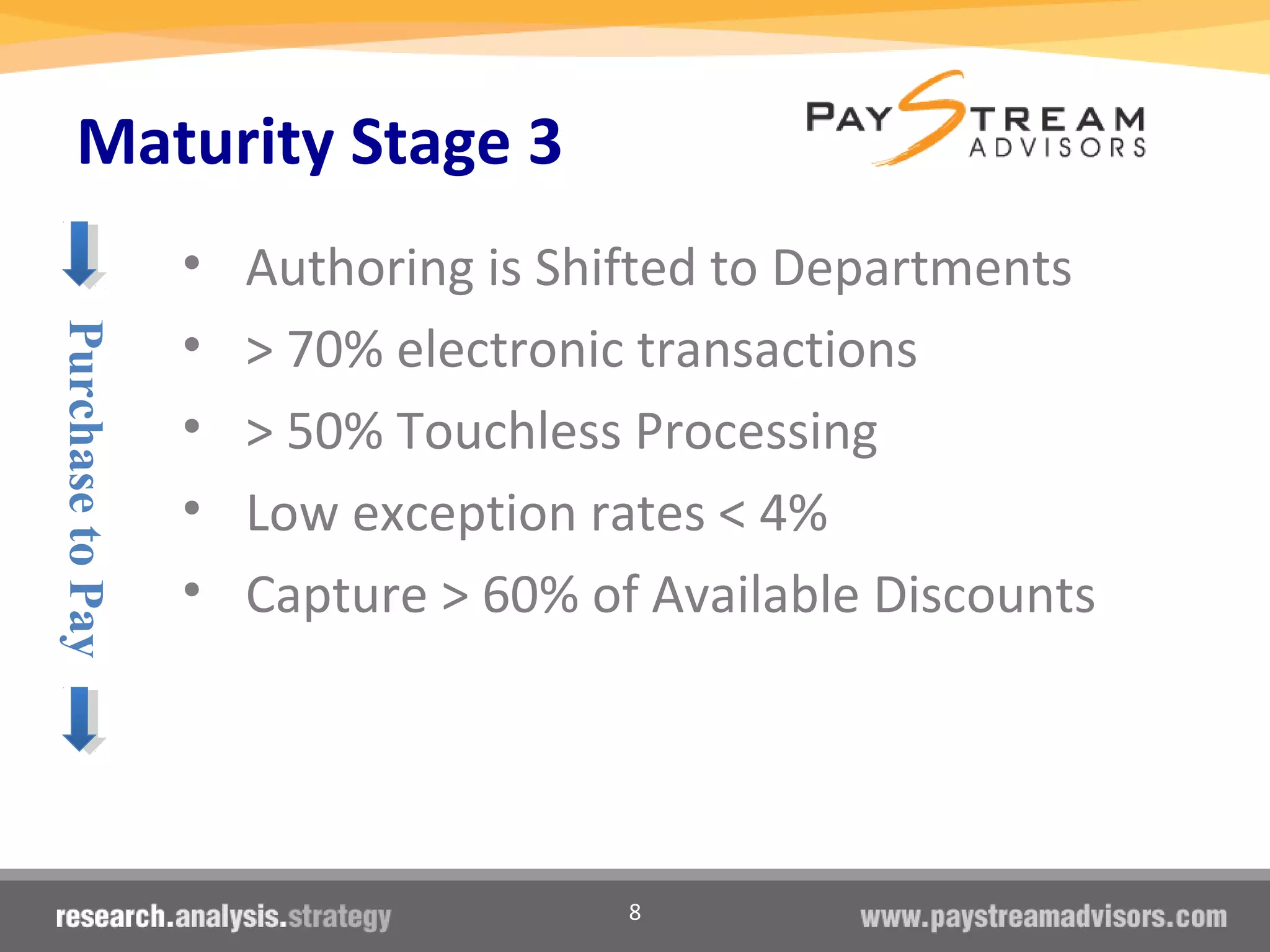 8
Maturity Stage 3
• Authoring is Shifted to Departments
• > 70% electronic transactions
• > 50% Touchless Processing
• Low exception rates < 4%
• Capture > 60% of Available Discounts
PurchasetoPay
 