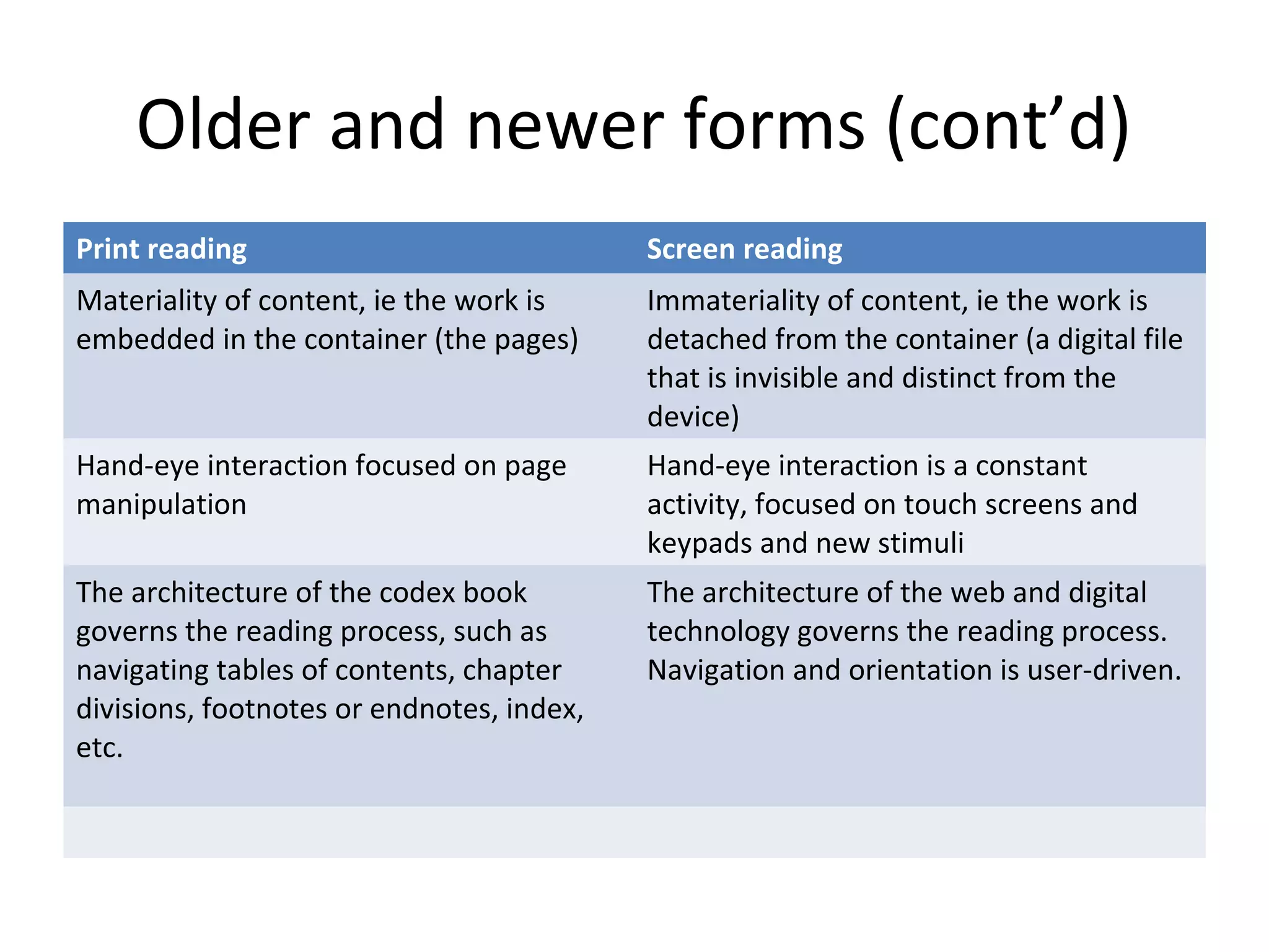Older and newer forms (cont’d)
Print reading                              Screen reading
Materiality of content, ie the work is     Immateriality of content, ie the work is
embedded in the container (the pages)      detached from the container (a digital file
                                           that is invisible and distinct from the
                                           device)
Hand-eye interaction focused on page       Hand-eye interaction is a constant
manipulation                               activity, focused on touch screens and
                                           keypads and new stimuli
The architecture of the codex book         The architecture of the web and digital
governs the reading process, such as       technology governs the reading process.
navigating tables of contents, chapter     Navigation and orientation is user-driven.
divisions, footnotes or endnotes, index,
etc.
 