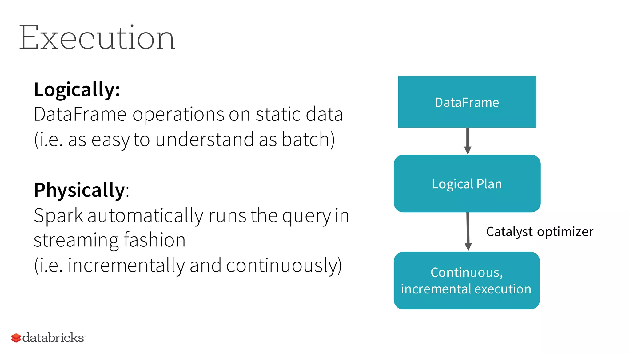 Logically:
DataFrame operations on static data
(i.e. as easyto understand as batch)
Physically:
Spark automatically runs the queryin
streaming fashion
(i.e. incrementally and continuously)
DataFrame
Logical Plan
Continuous,
incremental execution
Catalyst optimizer
Execution
 