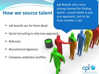 Job Boards still a very
                                      strong channel for finding
How we source talent             ...