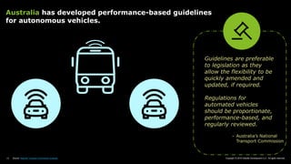 Copyright © 2018 Deloitte Development LLC. All rights reserved.15
Guidelines are preferable
to legislation as they
allow the flexibility to be
quickly amended and
updated, if required.
Regulations for
automated vehicles
should be proportionate,
performance-based, and
regularly reviewed.
- Australia’s National
Transport Commission
Australia has developed performance-based guidelines
for autonomous vehicles.
Source: National Transport Commission Australia
 