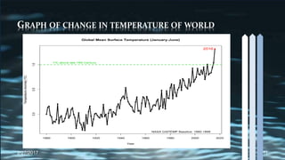 GRAPH OF CHANGE IN TEMPERATURE OF WORLD
2/27/2017 11
 