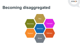 Becoming disaggregated
Discovery
Buy
Selection
Transact
DeliverySupport
Share
 