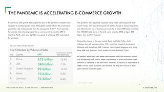 The Future of Retail 2030 | PDF