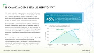 The Future of Retail 2030 | PDF